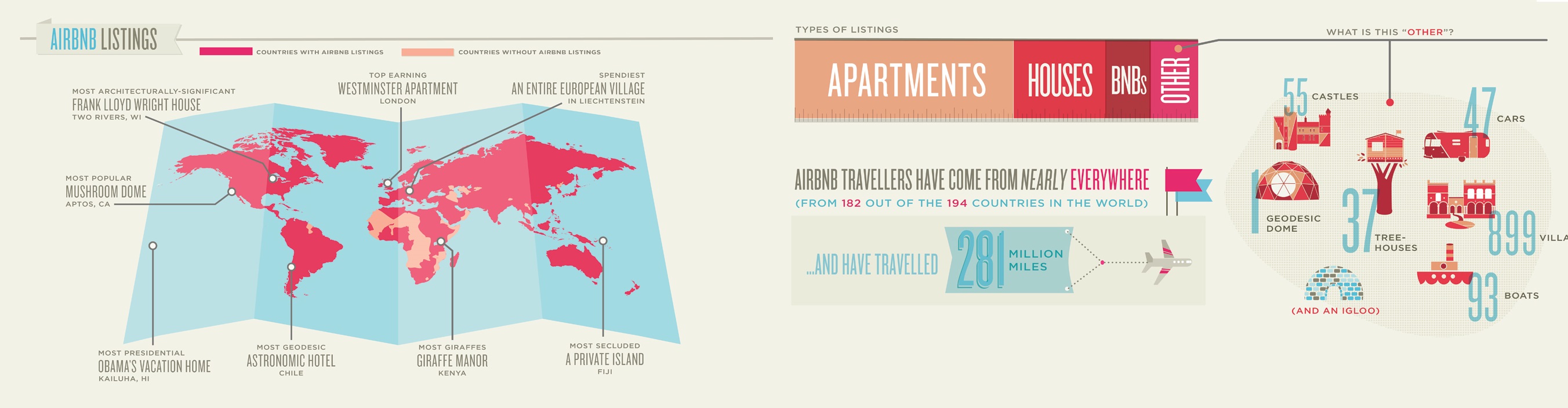 airbnb infographic tweede boodschap
