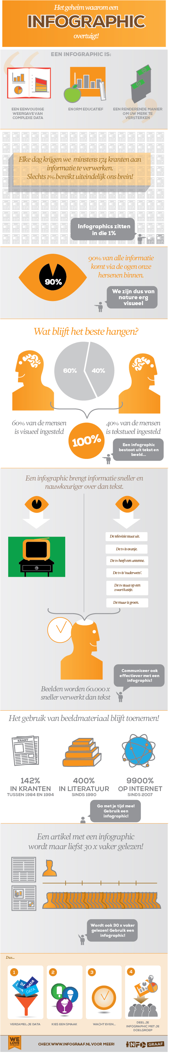 Infographic over infographics