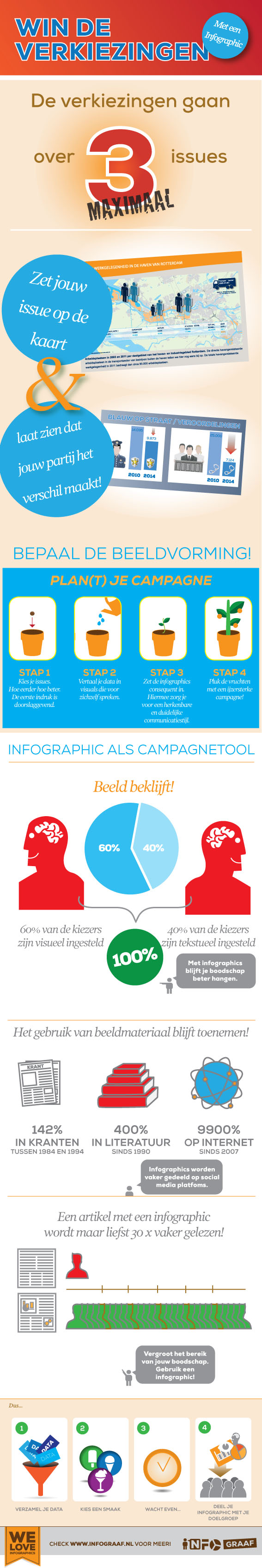 •infographic over het gebruiken van infographics in politieke campagnes
