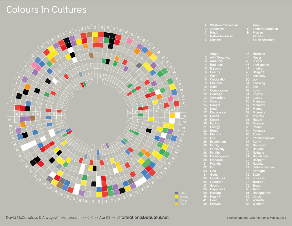 Colours in Cultures